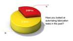 Diagramme circulaire montrant combien ont envisagé l’automatisation